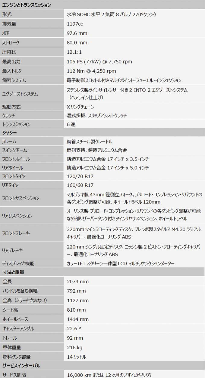 トライアンフの新型モダンクラシックモデル「Speed Twin 1200 RS（スピードツイン1200RS）」「Speed Twin 1200（スピードツイン1200）」が発表！！18画像