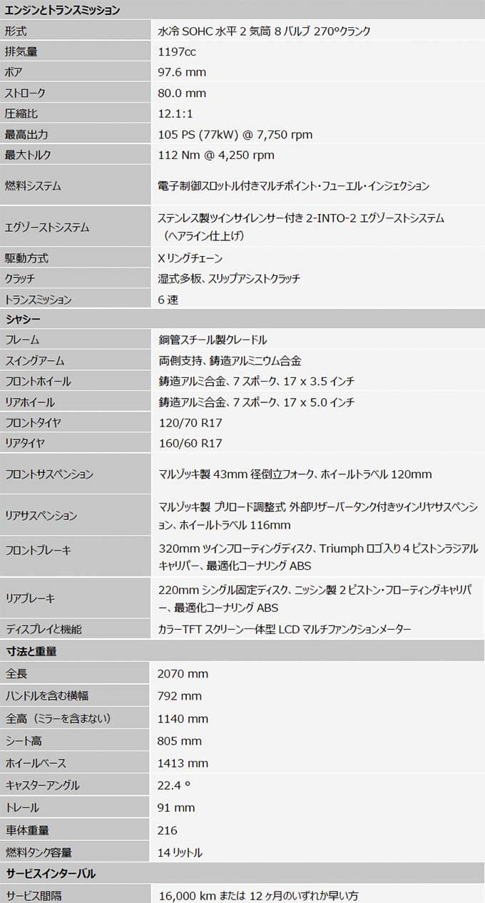 トライアンフの新型モダンクラシックモデル「Speed Twin 1200 RS（スピードツイン1200RS）」「Speed Twin 1200（スピードツイン1200）」が発表！！22画像